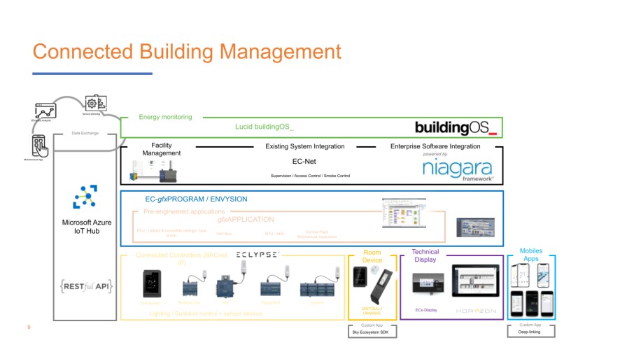 Converge Building Energy HVAC Controls Wedsite-images.pptx-9 Building Automation  